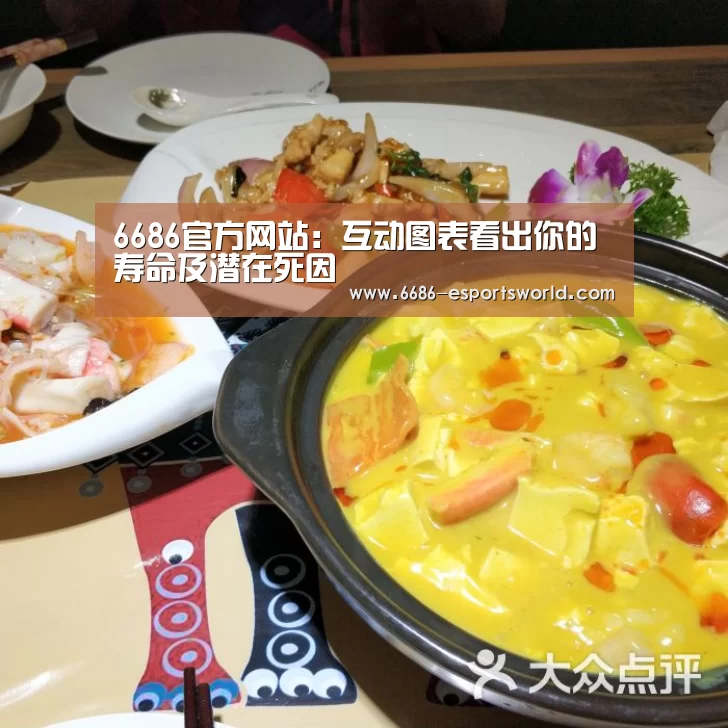 6686官方网站:互动图表看出你的寿命及潜在死因(图1) 6686APP下载